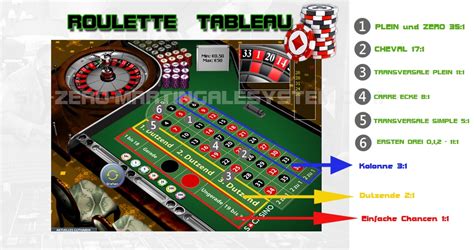  tipps roulette casino/irm/modelle/riviera suite